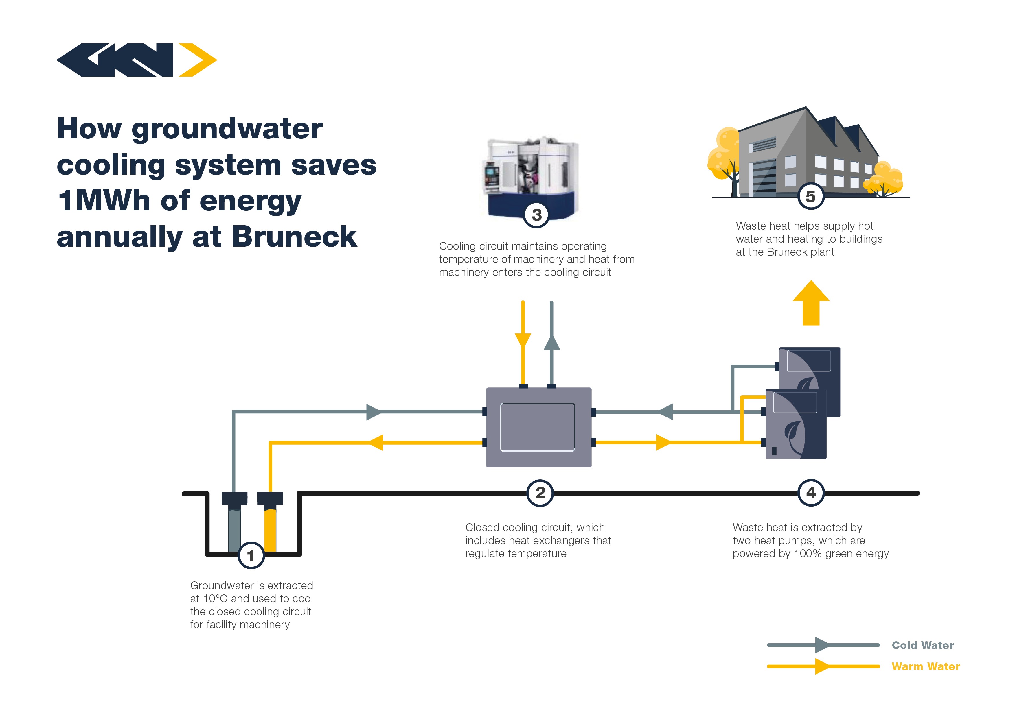 groundwater cooling system (1).png