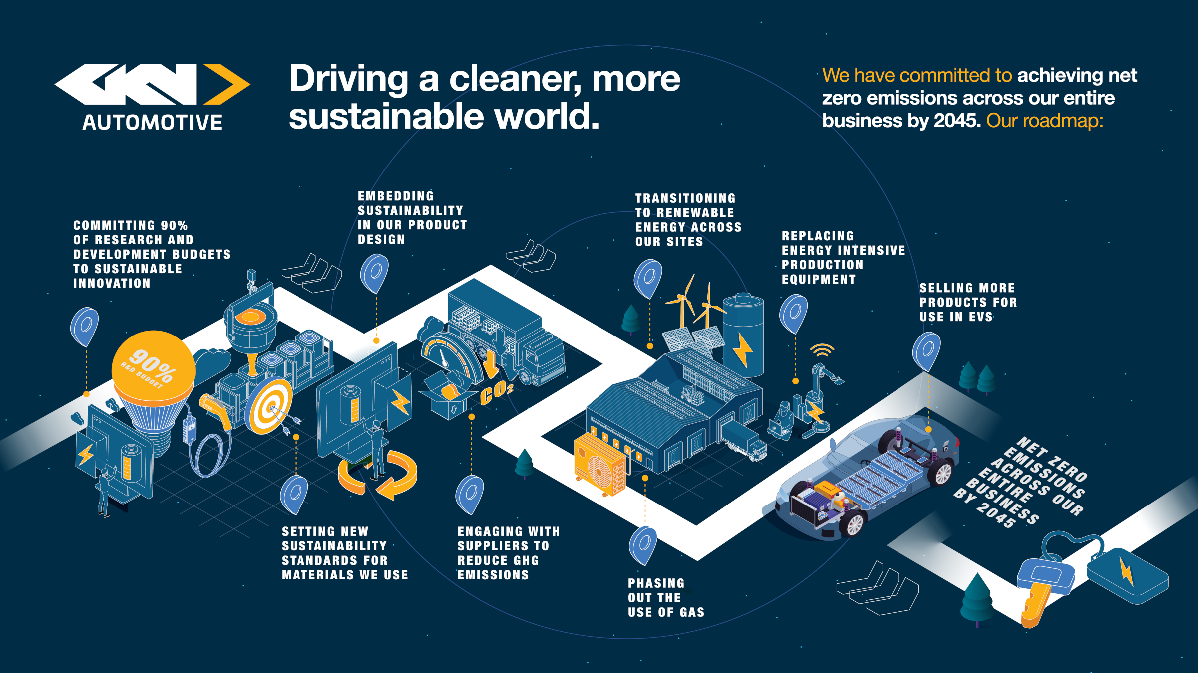 GKN - SBT Roadmap Comms_V5-2400px.jpg